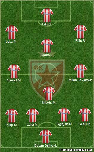 FC Red Star Belgrade Formation 2012