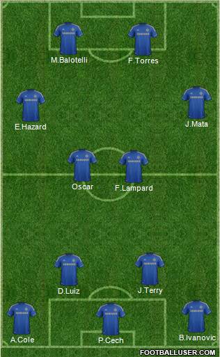 Chelsea Formation 2012