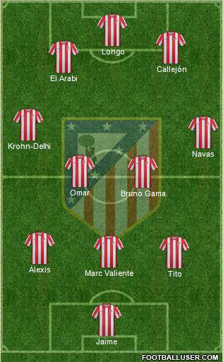 C. Atlético Madrid S.A.D. Formation 2012