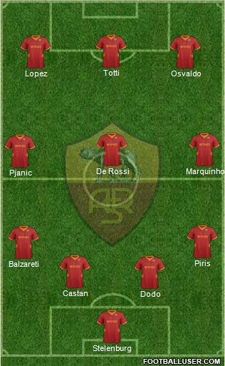 AS Roma Formation 2012