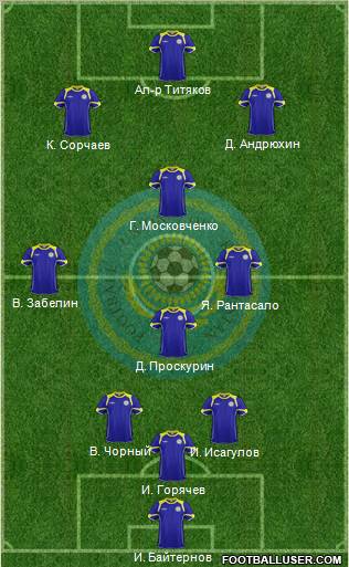 Kazakhstan Formation 2012