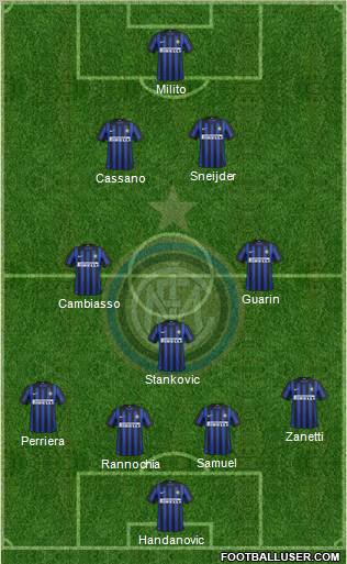 F.C. Internazionale Formation 2012