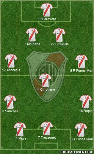 River Plate Formation 2012