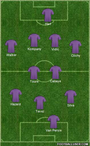 Dream Team Formation 2012