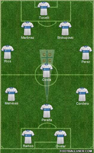 CD Universidad Católica Formation 2012