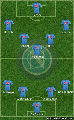 Napoli Formation 2012