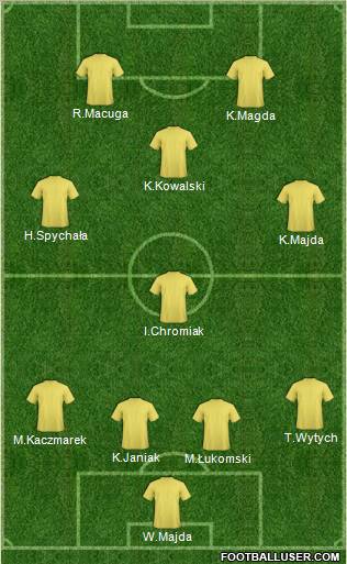 Dream Team Formation 2012
