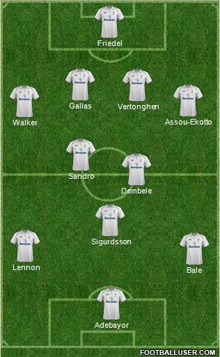 Tottenham Hotspur Formation 2012