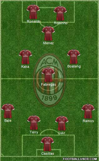 A.C. Milan Formation 2012