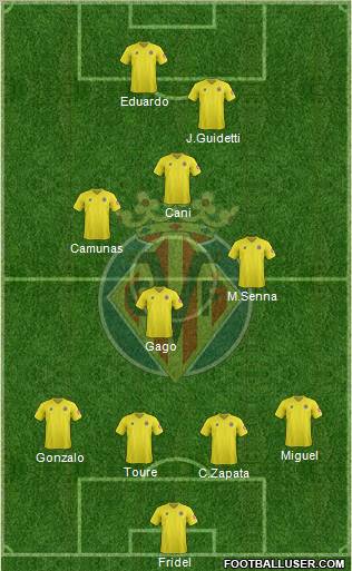 Villarreal C.F., S.A.D. Formation 2012