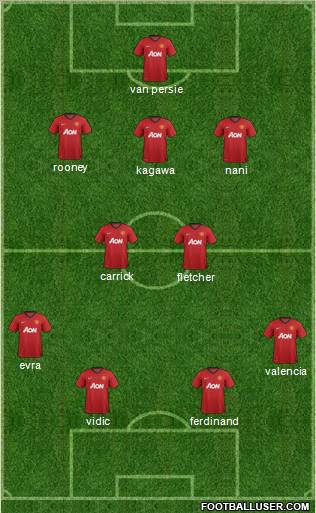 Manchester United Formation 2012