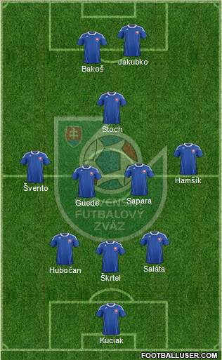 Slovakia Formation 2012
