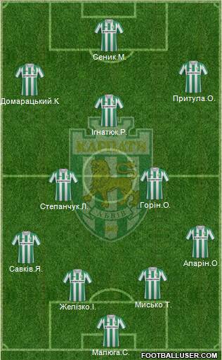Karpaty Lviv Formation 2012