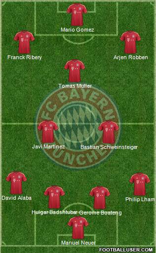 FC Bayern München Formation 2012