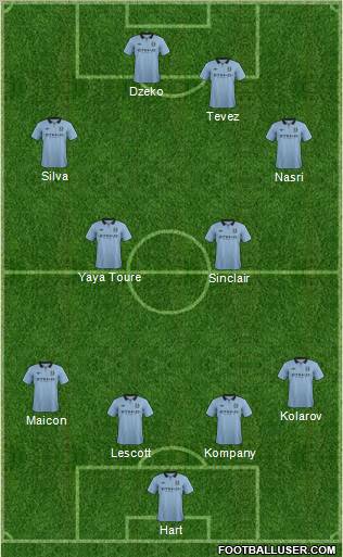 Manchester City Formation 2012