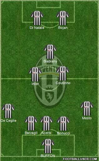 Juventus Formation 2012
