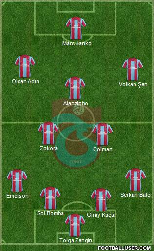 Trabzonspor Formation 2012