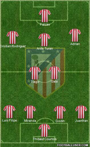 C. Atlético Madrid S.A.D. Formation 2012