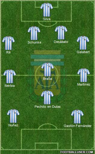 Argentina Formation 2012