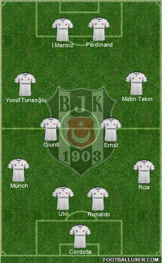 Besiktas JK Formation 2012