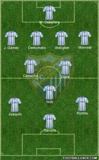 Málaga C.F., S.A.D. Formation 2012