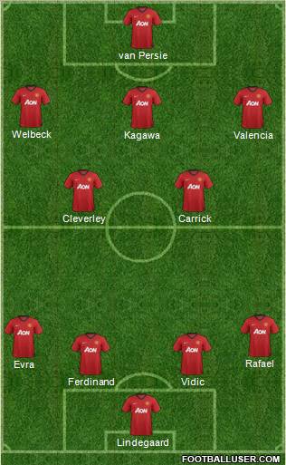 Manchester United Formation 2012