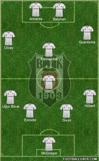 Besiktas JK Formation 2012