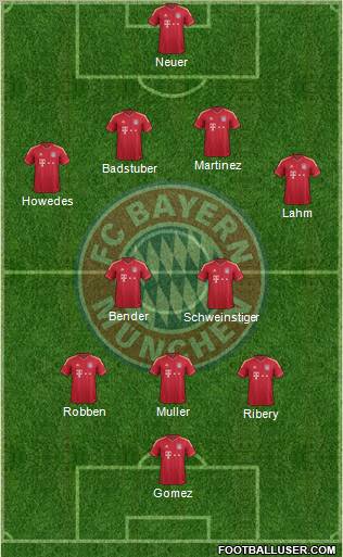 FC Bayern München Formation 2012