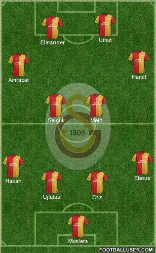 Galatasaray SK Formation 2012