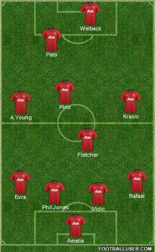 Manchester United Formation 2012