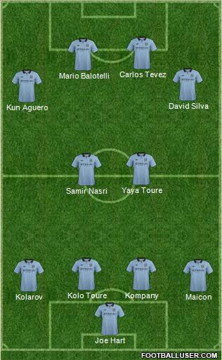 Manchester City Formation 2012