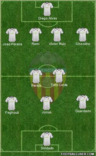 Valencia C.F., S.A.D. Formation 2012