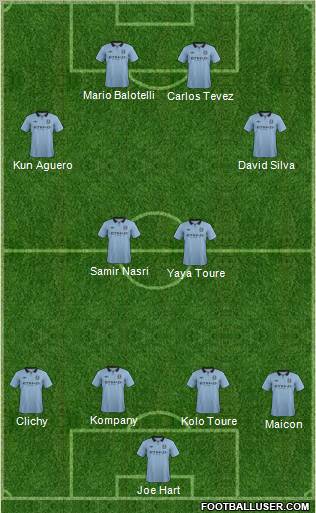 Manchester City Formation 2012