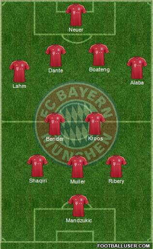 FC Bayern München Formation 2012