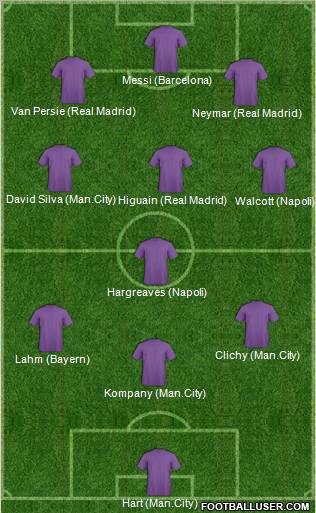 Dream Team Formation 2012