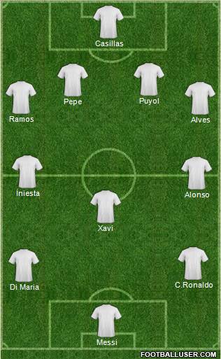 Champions League Team Formation 2012
