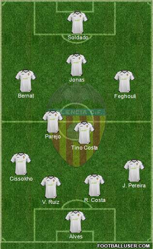 Valencia C.F., S.A.D. Formation 2012