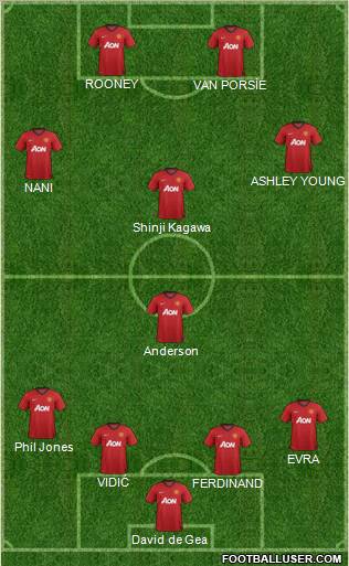Manchester United Formation 2012