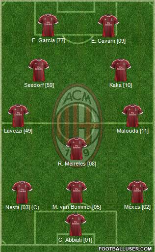 A.C. Milan Formation 2012