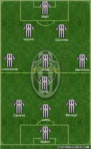 Juventus Formation 2012