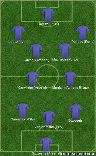 Dream Team Formation 2012