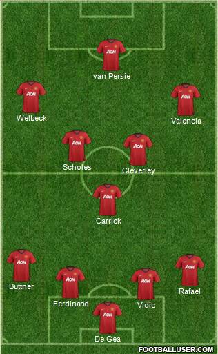 Manchester United Formation 2012