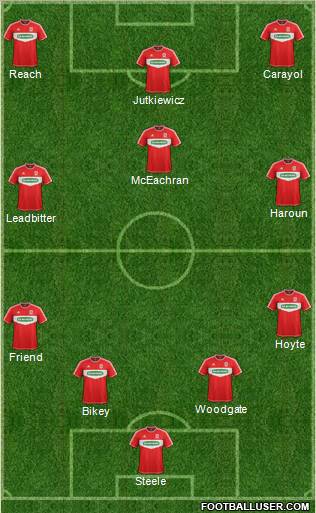 Middlesbrough Formation 2012