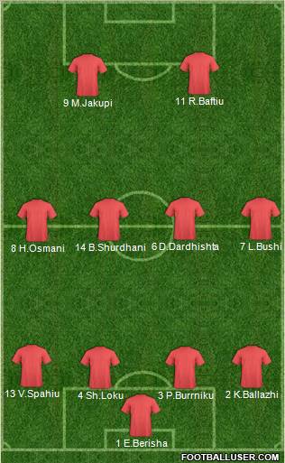 KF Ulpiana Formation 2012