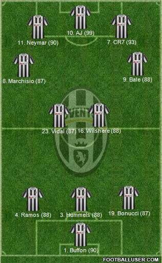Juventus Formation 2012