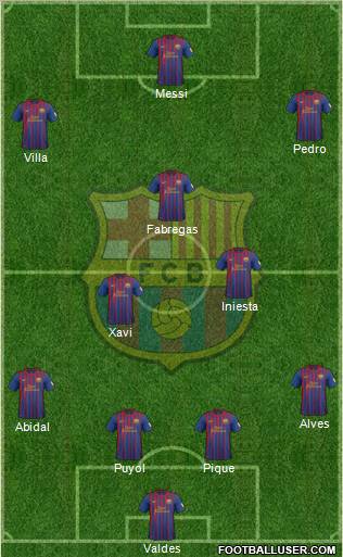 F.C. Barcelona Formation 2012