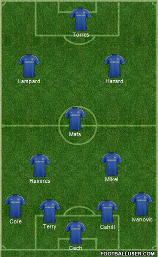 Chelsea Formation 2012