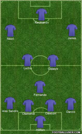 Football Manager Team Formation 2012