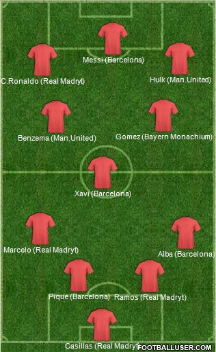 Dream Team Formation 2012