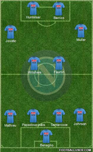 Napoli Formation 2012